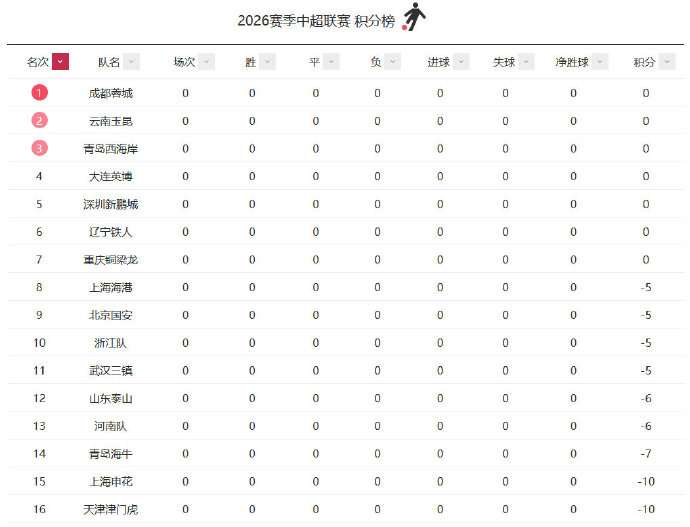 西班牙人 vs 阿拉维斯