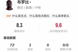 正印中锋布罗比此役双响 传射两开挂 2次关键传球5次对抗3成功 得到8.3分评价