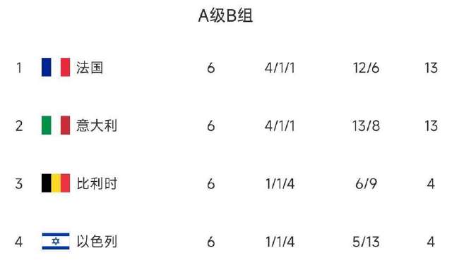 西班牙VS奥地利现场直播_西班牙VS奥地利全场录像_西班牙VS奥地利在线观看