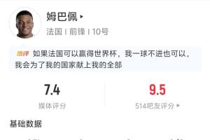 甘当陪衬！姆巴佩全场表现：2次助攻 4次射门2次射正未进球 3次长传全部成功