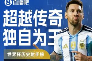 最新世界杯射手榜：梅西以18球领跑，姆巴佩14球，凯恩10球