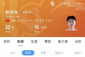云南玉昆队球员陈宇浩被租借至深圳青年人，本赛季他仅在中超联赛中出场一次