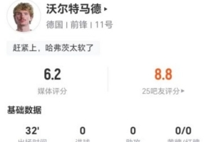 沃尔特·马德本场比赛1次点球大战失误+2次射门0射正 4次对抗3次成功 评得6.2分