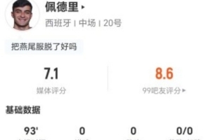 佩德里此役无射1次关键传球+丢13球权 3次抢断+7次对抗成功 得7.1分