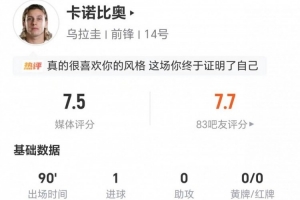 卡诺比奥此役1进球2关键助攻14次失误 4次犯规6次抢断+18次对抗成功