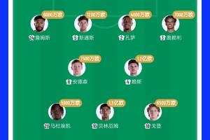 7亿欧元对决2.8亿欧元！英格兰两位亿元先生首发 格瓦迪奥尔7000万欧元亮相
