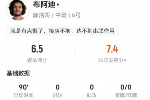 这场比赛他值多少钱？18岁布阿迪1射+0关键传球 3次对抗1次成功 获评6.5分