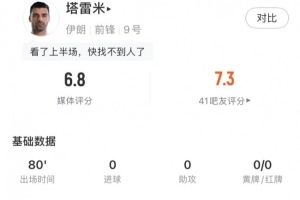 塔雷米全场表现：射中1次门框，送出1次关键传球，传球成功率81%，得分6.8分