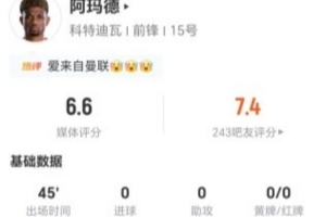 半场离场！阿玛德三射零中 一次突破零次关键传球 对抗成功率8比5 得分6.6