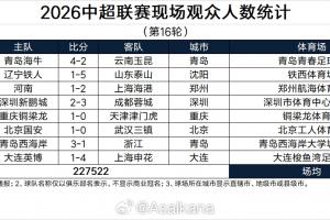中超第16轮观赛人数统计：场均28440人，大连英博以62373人遥遥领先