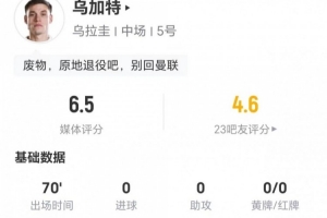 乌加特本场比赛表现：一射未中+两次关键传球 6次对抗成功3次被过，得分6.5分
