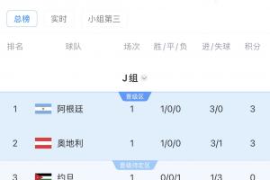 J组晋级形势：阿根廷与奥地利直接对决，胜者将提前晋级