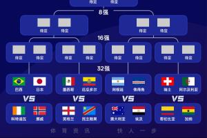 阿根廷半区含巴西、英格兰、哥伦比亚等强队，有望爆发精彩对决