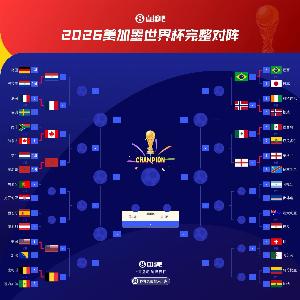 世界杯16强分组情况：巴西与英格兰同组，西葡若进四强将与比利时分在同一小组